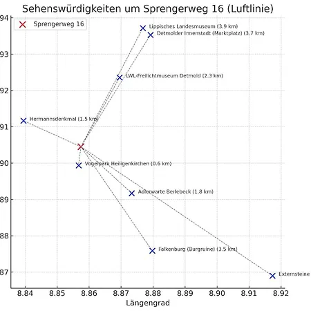 Naturidyll Im Gruenen Mit Vielen Sehenswuerdigkeiten