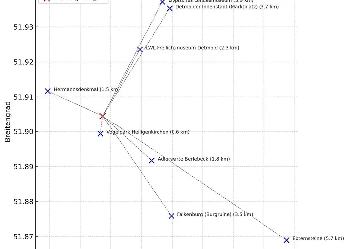 Naturidyll Im Gruenen Mit Vielen Sehenswuerdigkeiten